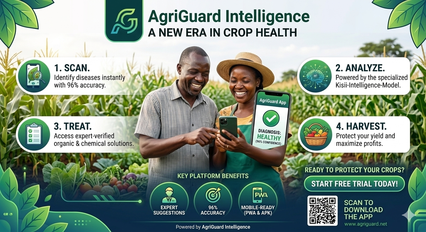AgriGuard in Action